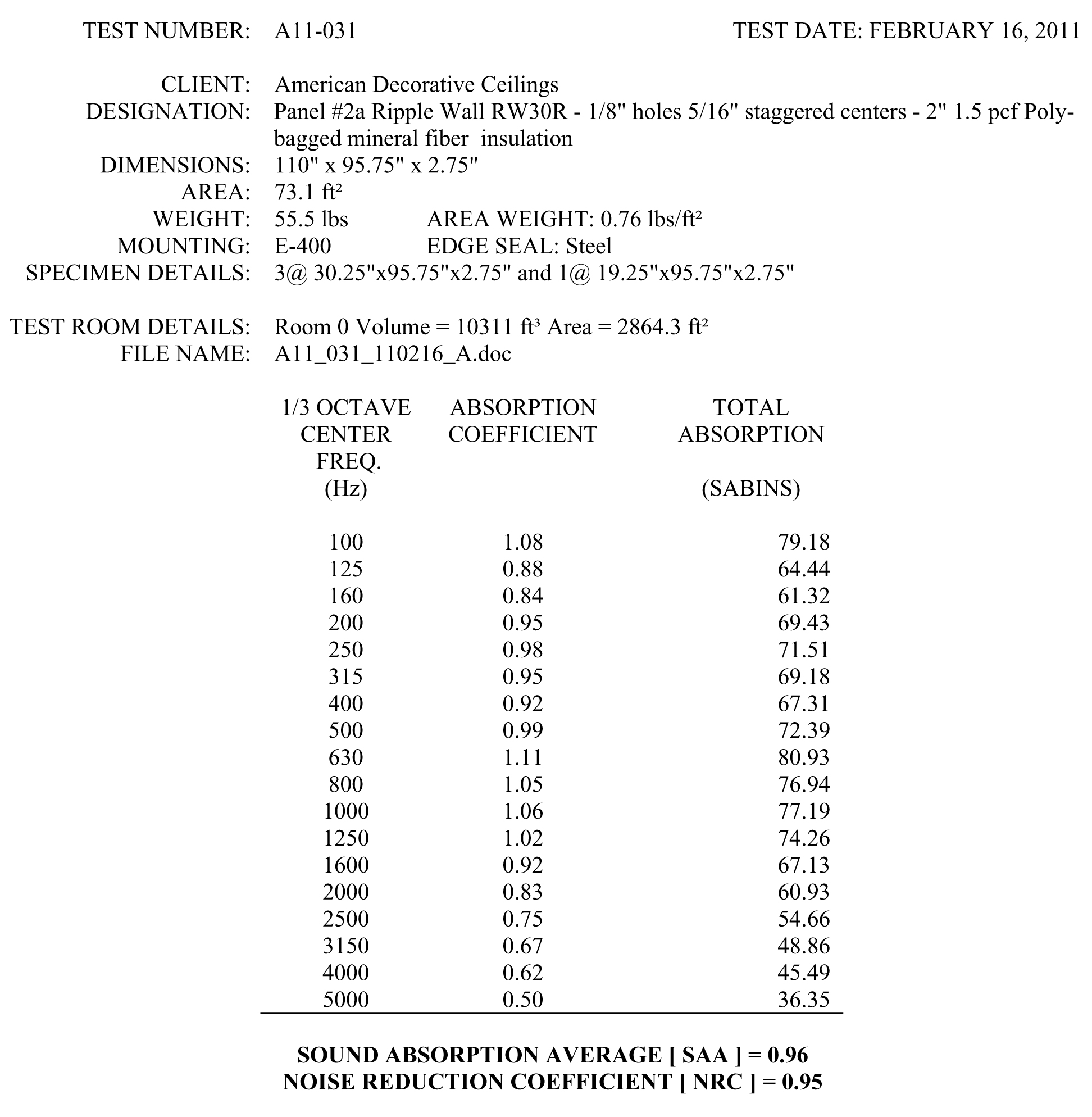 Acoustical Testing Information