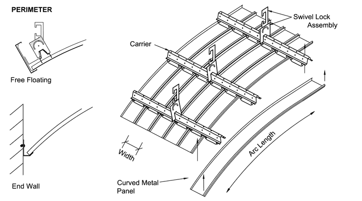 Curvilinear Metal Ceiling Installation Detail