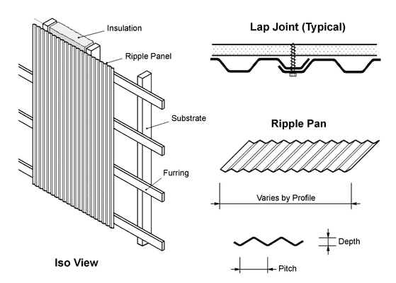 Curviform Detail