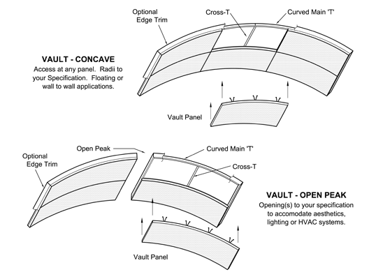 The Vault Curved Metal Ceiling Detail